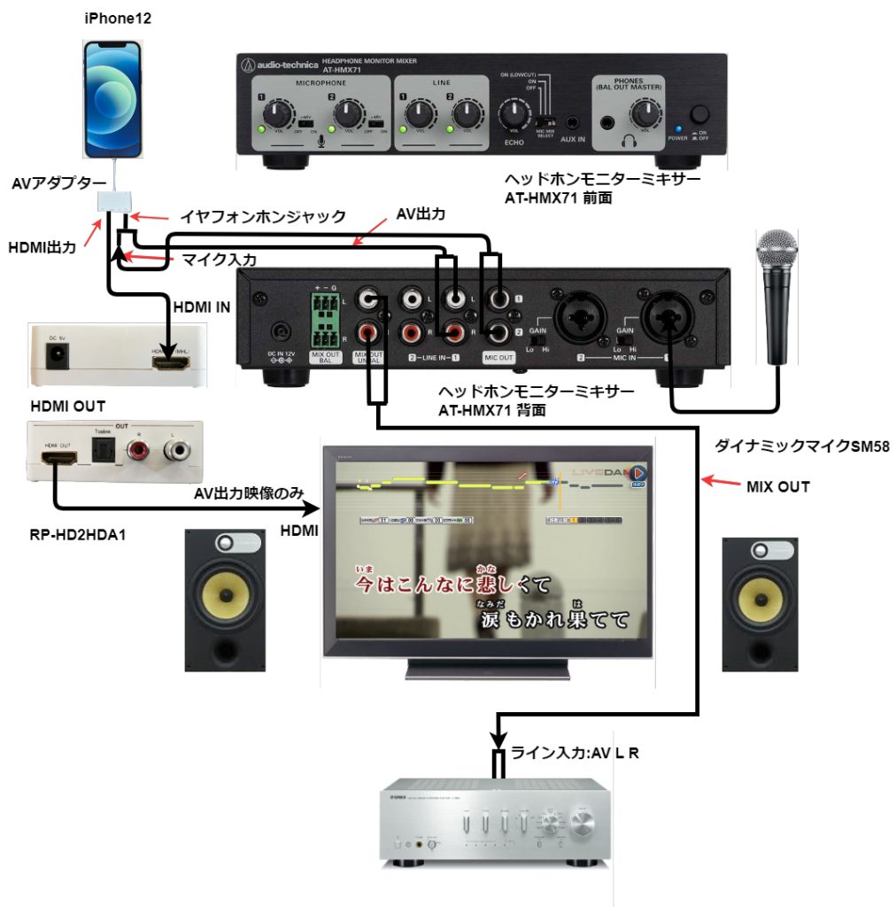 スマホでカラオケをテレビの大画面で!カラオケボックスさながらに