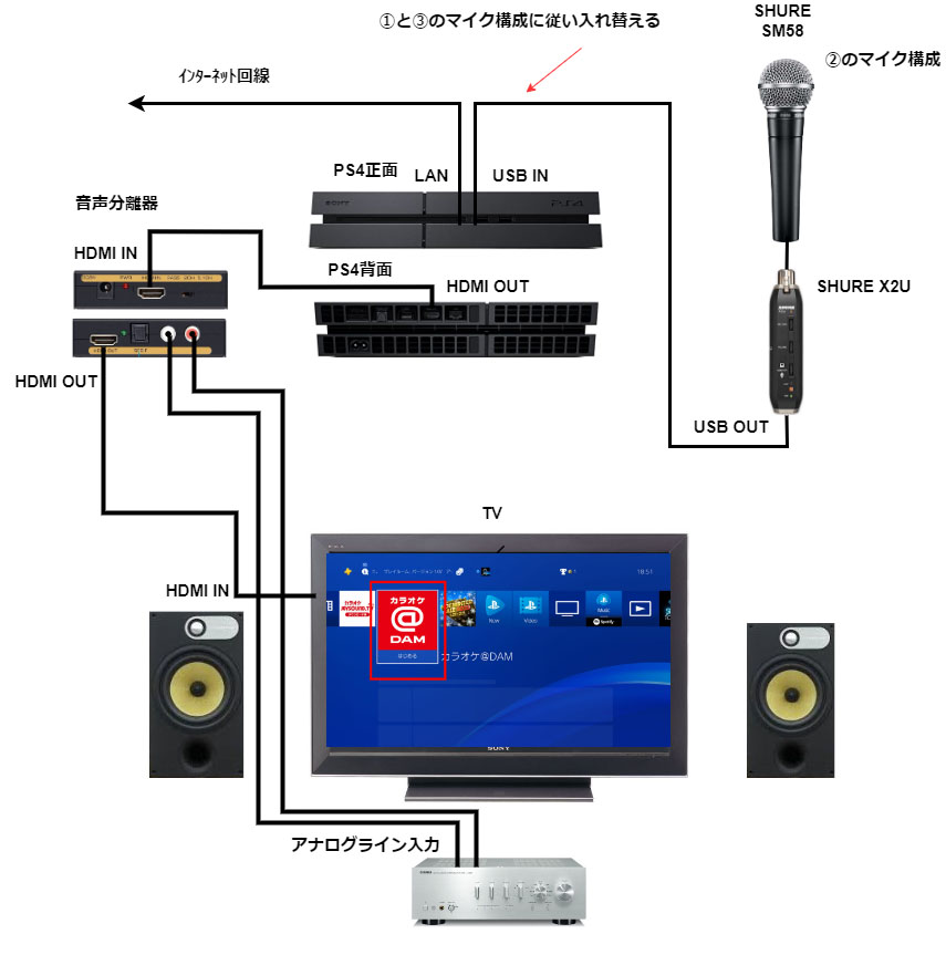 PS4でカラオケ全種のマイクが使え音声遅延も抑制│Shuntoのこだわりブログ