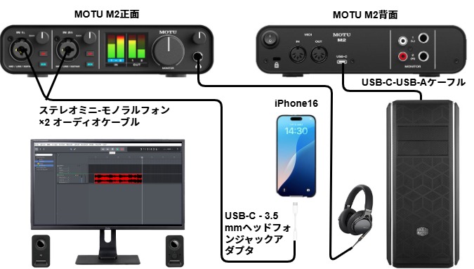 スマホの音楽を高音質で録音!人気オーディオIF『MOTU M2』で スマホの音楽を高音質で録音!人気オーディオIF『MOTU M2』で