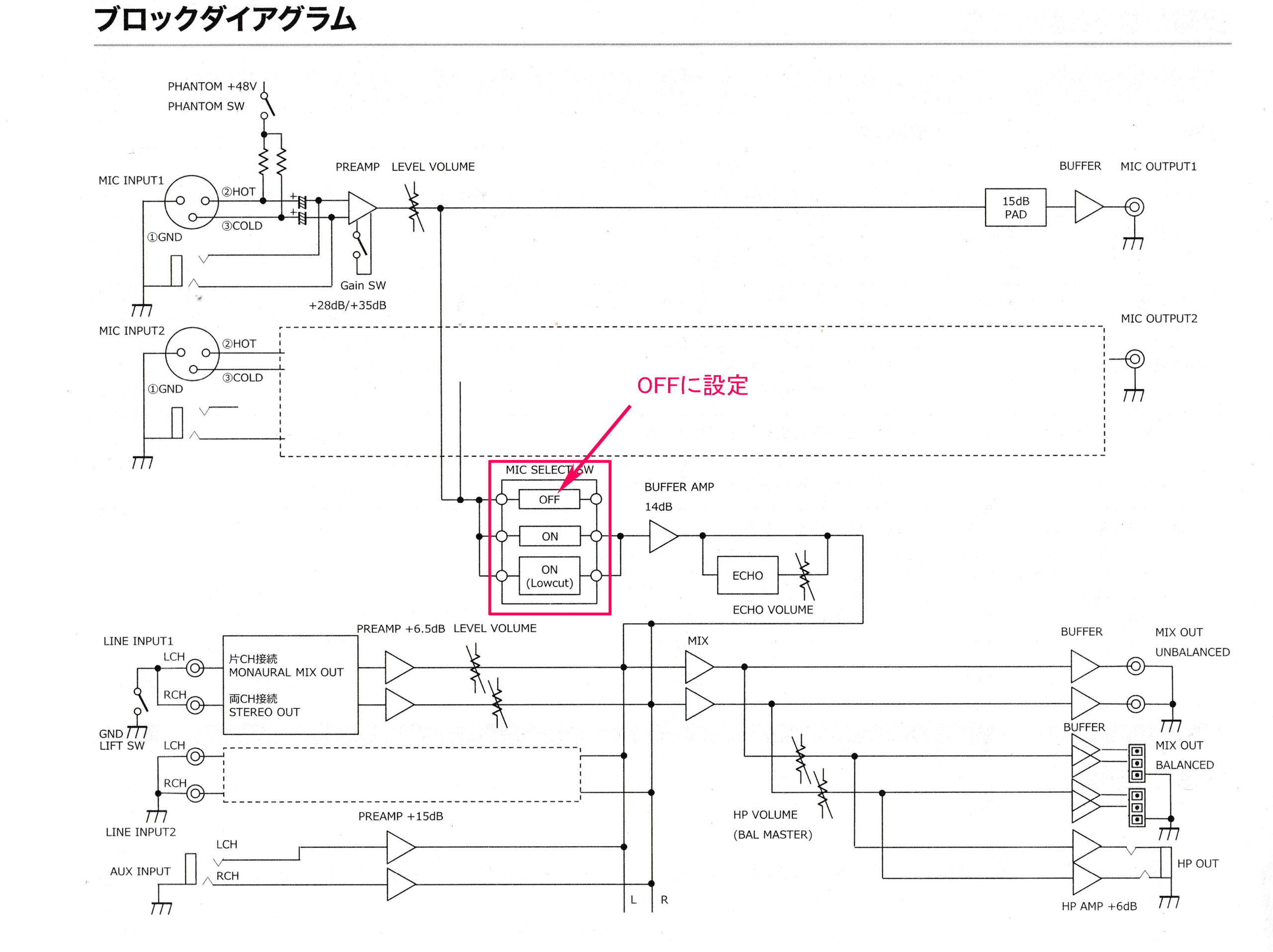 音声遅延なし！本格ミキサーAT-HMX71とiPhoneアプリで採点もできる最新