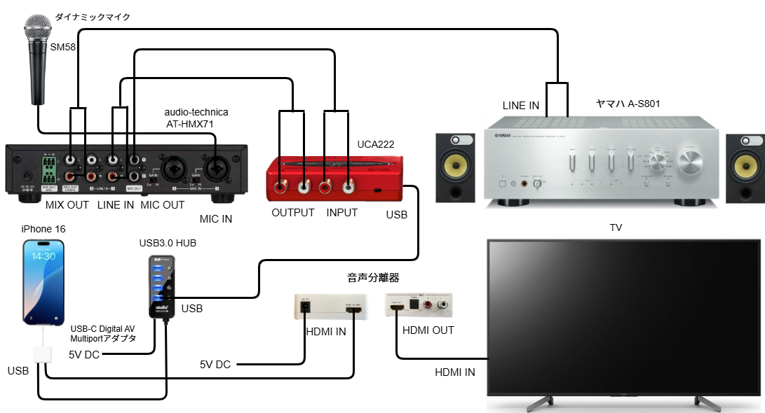 音声遅延なし！本格ミキサーAT-HMX71とiPhoneアプリで採点もできる最新